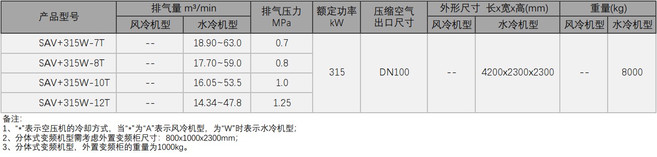 \Uploads\SAV+两级压缩螺杆空压机参数表.jpg